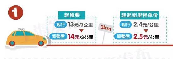 �Ϻ�����܇���M��10��8�������{��14Ԫ